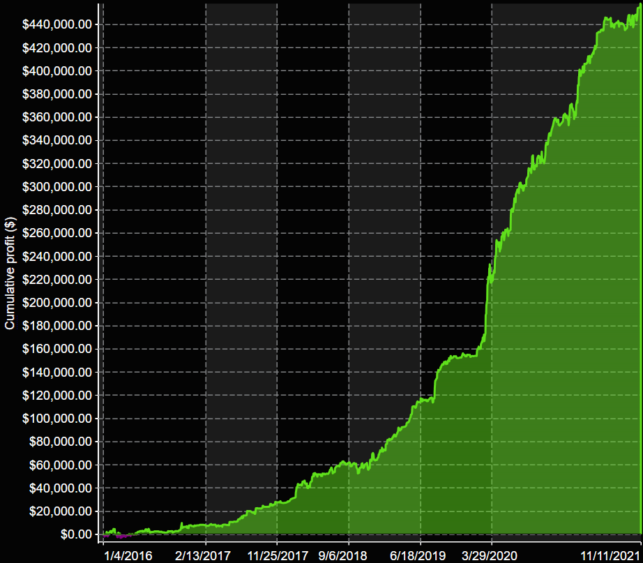 VX9 Equity